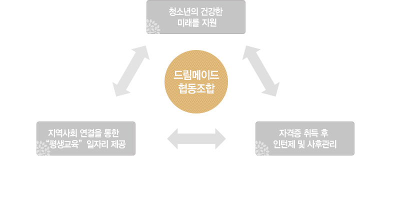 비젼&미션 하단 참조