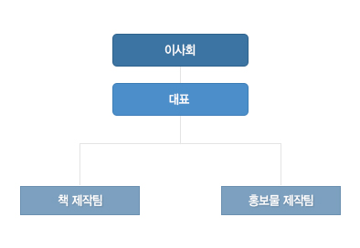 하단 참조